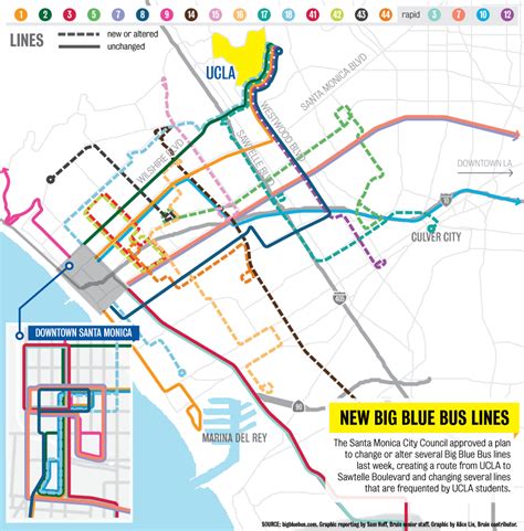 big blue bus 3|big blue bus schedule 3.